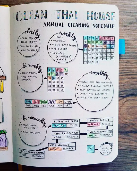 o que e bullet journal saiba as vantagens de criar o seu Amy Greene Mainly Homemade bulletjournaladdictcom